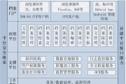 “华电园+龙芯”档案管理系统联合方案应用案例