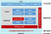 广东南方数码科技股份有限公司--时空大数据智能服务平台iGIS