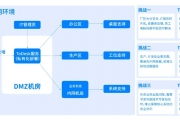 统信软件 & ToDesk：树立中国远控安全新标杆