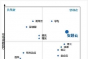 《2021年中国信创云操作系统行业市场研究报告》发布