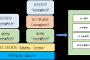 龙芯开源生态建设节节开花 ，QEMU 7.1.0版本支持LoongArch架构