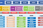 广东移动自动化测试平台-应用案例