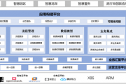 广东移动应用构建平台-应用案例