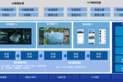 广东移动全域旅游平台-应用案例